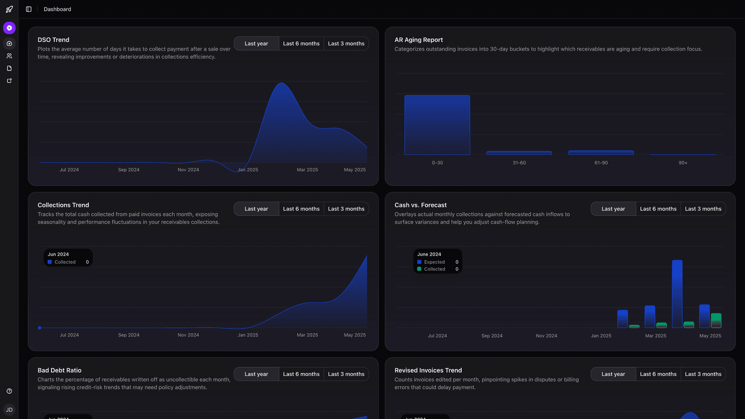 Dashboard
